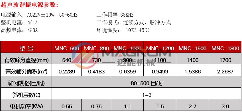 超聲波旋振篩技術參數(shù)