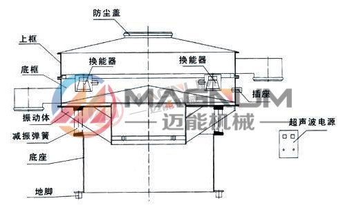 超聲波旋振篩機構(gòu)圖