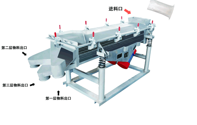 鋁屑直線振動(dòng)篩工作原理
