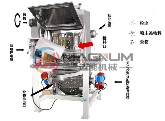 氯化亞硒無(wú)塵投料站工作原理