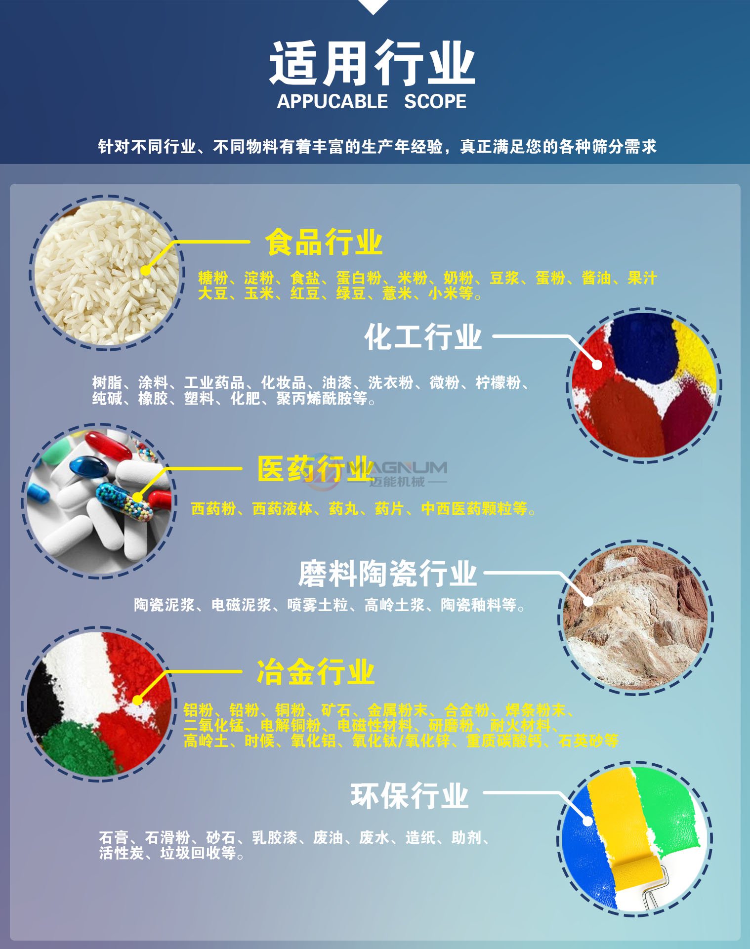 振動(dòng)篩應(yīng)用行業(yè)