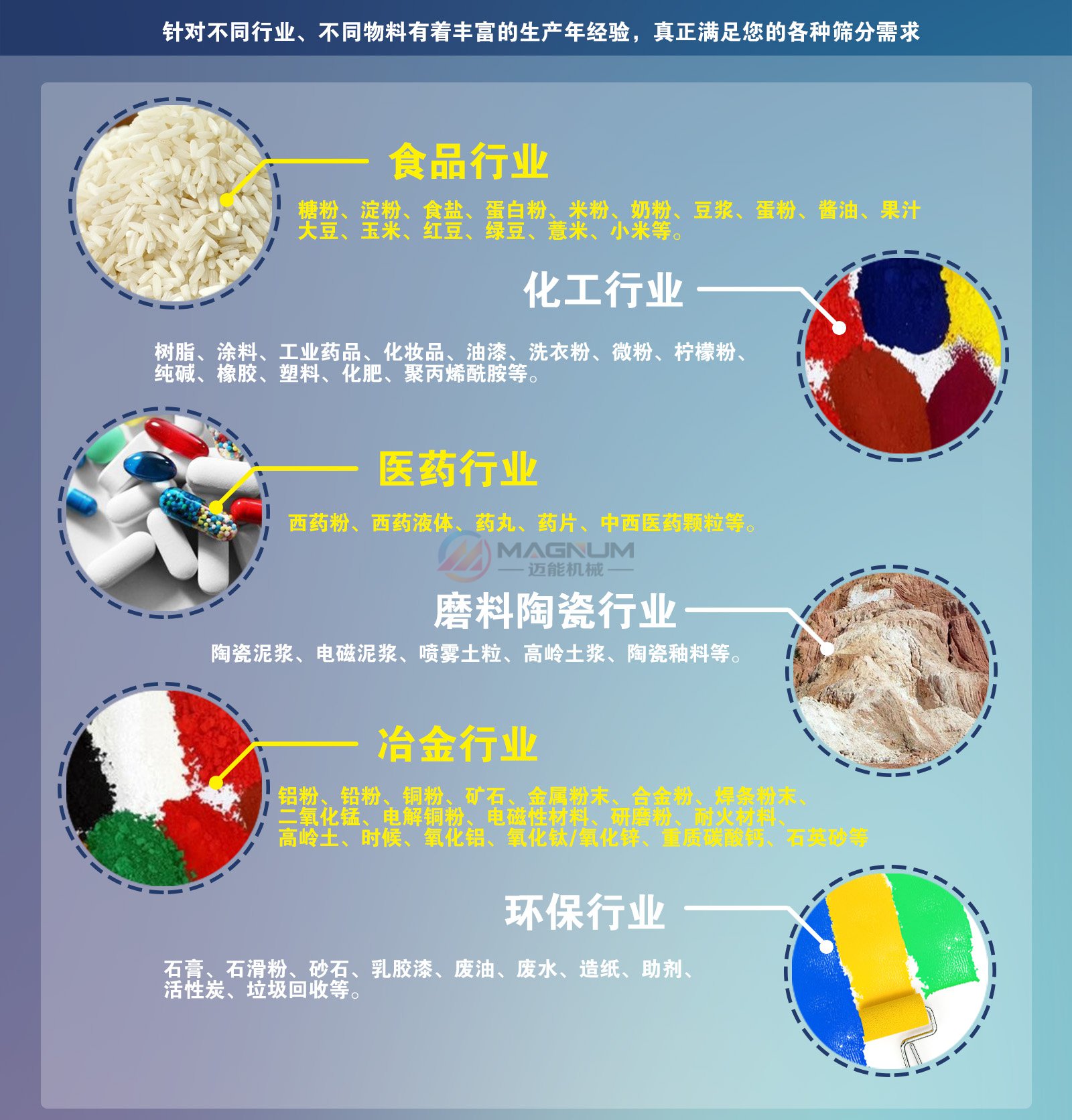 碳化硅直線振動篩適用行業(yè)