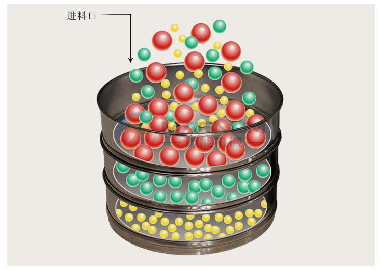 石墨粉檢驗(yàn)篩