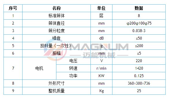 石墨粉檢驗(yàn)篩